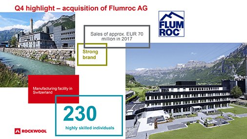 ROCKWOOLGroup's tweet image. ROCKWOOL Group acquired Swiss stone wool producer #Flumroc in November 2017. No significant impact on the 2017 operational results

#ROCKWOOL #FYResults webcast: rockwoolgroup.com/investors/fina…