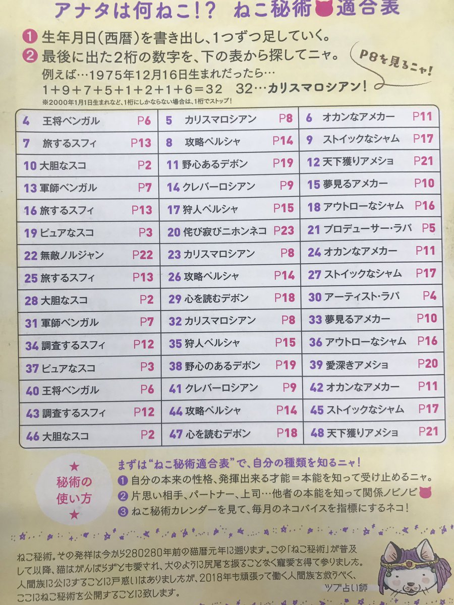 ねこ占い師ツブ蔵 来れば ねこ占い屋 Na Twitteru アナタは何ねこか占ってみてニャ スピリッツ 占い ねこ秘術