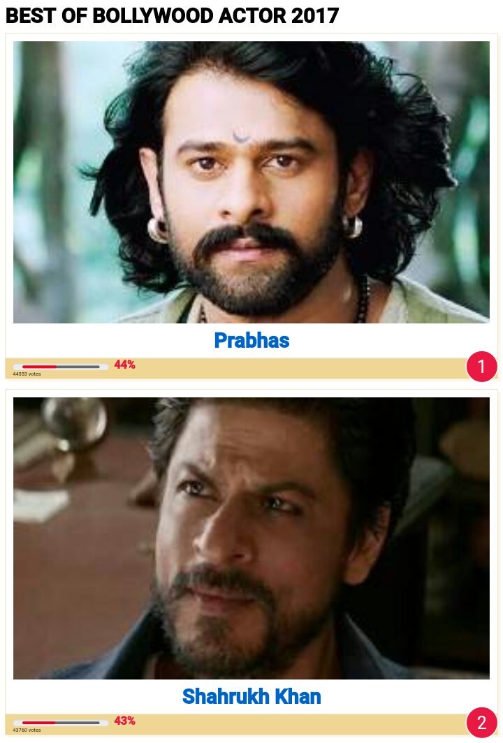 Saiprasad_drlng's tweet photo. #Prabhas won the @filmibeat poll #BestActorof2017😎
Both Bollywood &amp; Tollywood  
https://t.co/oPqLiqDH2a https://t.co/TDetjqTVKn