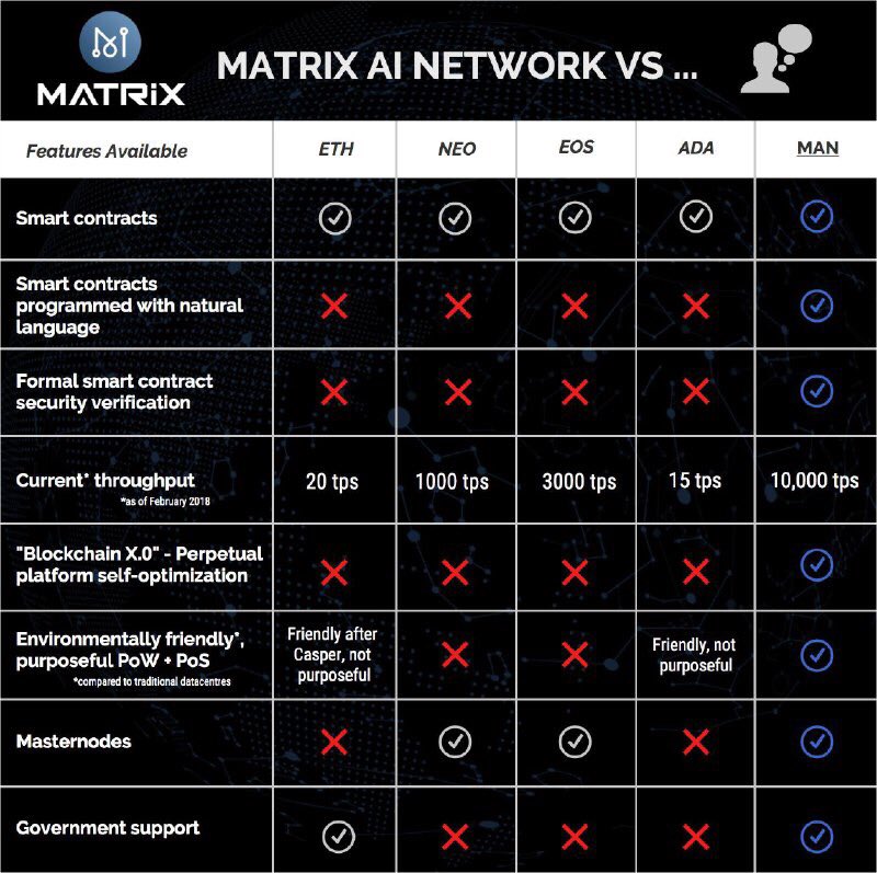 Matrix AI Network (MAN). 

$MAN $ETH $NEO $EOS $ADA $BTC $XVG $TRX