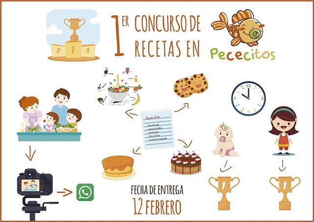 CEIPececitos's tweet photo. ¡Buenas tardes! Os dejamos por aquí el cartel del Primer Concurso de Recetas de #CEIPececitos. Como ya os hemos informado a través de la agenda, tenéis una nueva misión especial. No os olvidéis de traerla el lunes 12 de febrero. De cada clase saldrá un g… https://t.co/bp2XUfL6jv https://t.co/jCyNOYxfF4
