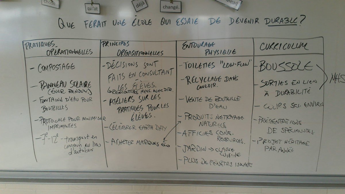 On a demandé aux élèves d'imaginer une école secondaire durable et responsable. Voici leurs idées - je pense qu'on devrait les écouter <a href="/ESRonaldMarion/">ES Ronald-Marion</a> <a href="/CSViamonde/">CS Viamonde</a>