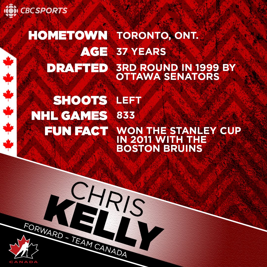 CBCOlympics's tweet image. Meet your @HC_Men Olympic team caption 🇨🇦🏒olympics.cbc.ca/news/article/c…