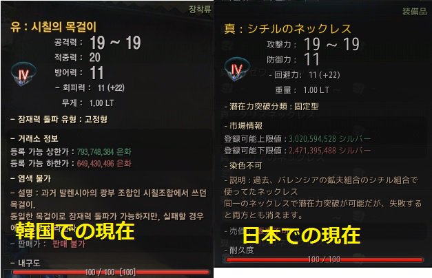 シェルシェ 黒い砂漠 ブログを更新しました 内容は今回の韓国でのアップデート記事になります 先週とは違ってあまり目ぼしいアップデートはありません シチルのネックレスに命中が付くようになったくらいでしょうか 真 で２０なので上昇幅は他のアクセ