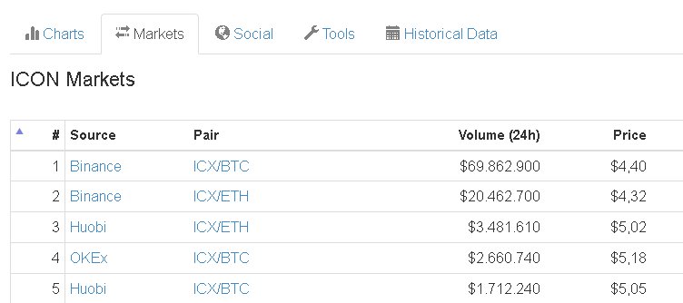 PositiveJimbo's tweet photo. Expecting Icon $icx to pump as soon as Binance opens again since prices are 15% higher on Hubio and OKex. https://t.co/3IBgJ0yaqb