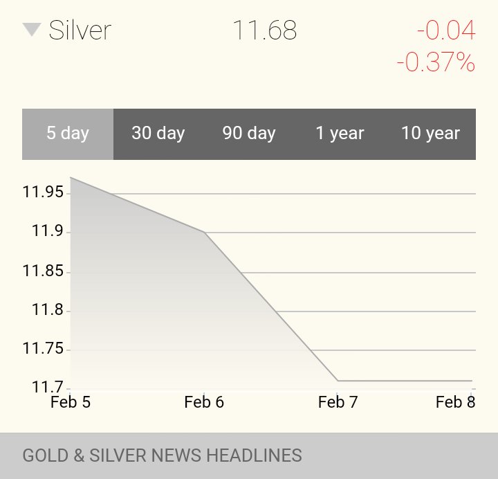 ArianHoldings's tweet photo. #Silver is so cheap retailers will cease trading it. https://t.co/76xOLb2yuN