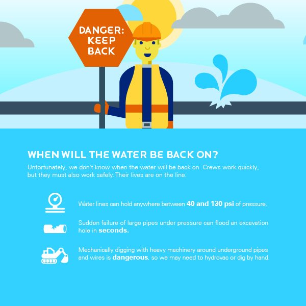 Rain Barrel Program.org