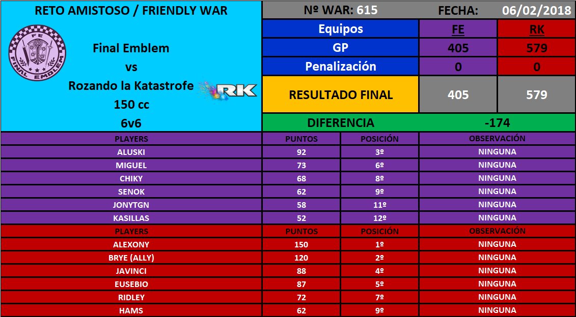 [War nº615] Final Emblem [FE] 405 - 579 Rozando la Katastrofe [RK] DVh7EH2XUAEddiw