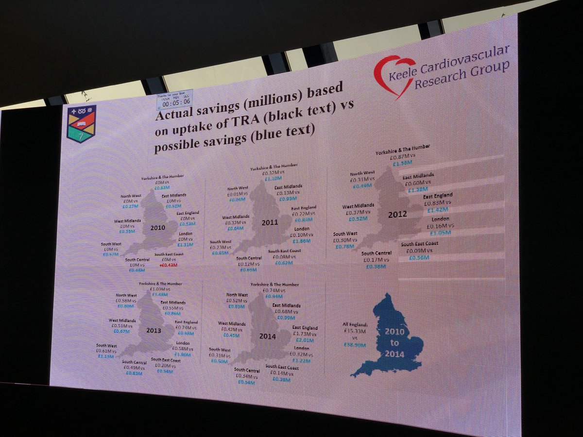 Hragy's tweet photo. @mmamas1973  from #Serc2018 #RadialFirst #sharmelsheikh on how many lives and money were lost by not adopting Radial in the UK https://t.co/IwF8Ig02Vx