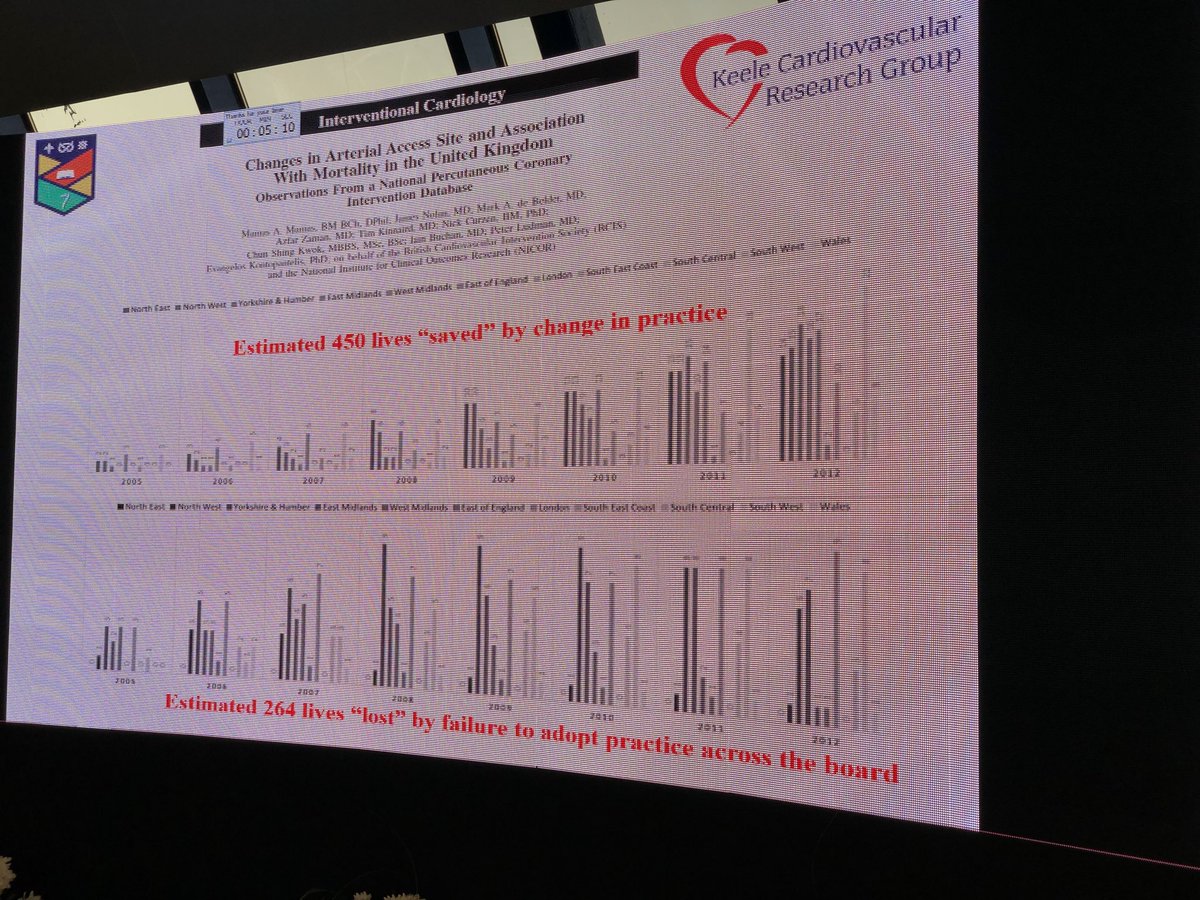 Hragy's tweet photo. @mmamas1973  from #Serc2018 #RadialFirst #sharmelsheikh on how many lives and money were lost by not adopting Radial in the UK https://t.co/IwF8Ig02Vx