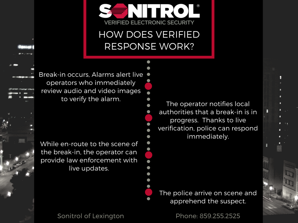 SonitrolKY's tweet photo. Verified response means faster police response time and FAR fewer false alarms! #VerifiedResponse #AlwaysOnTheJob #Security #Sonitrol https://t.co/bJkSk6yvxo