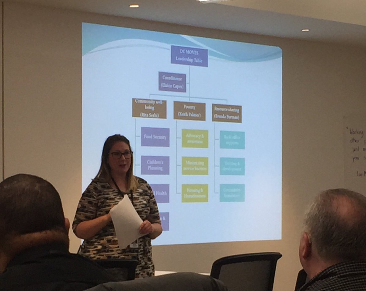 schaferks's tweet photo. CEC initiatives serve Dufferin as well as Guelph/Wellington... which means we get to spend time with the good folks here at DC Moves. Glad to be attending today for the first time. https://t.co/oM2IeTt5DM