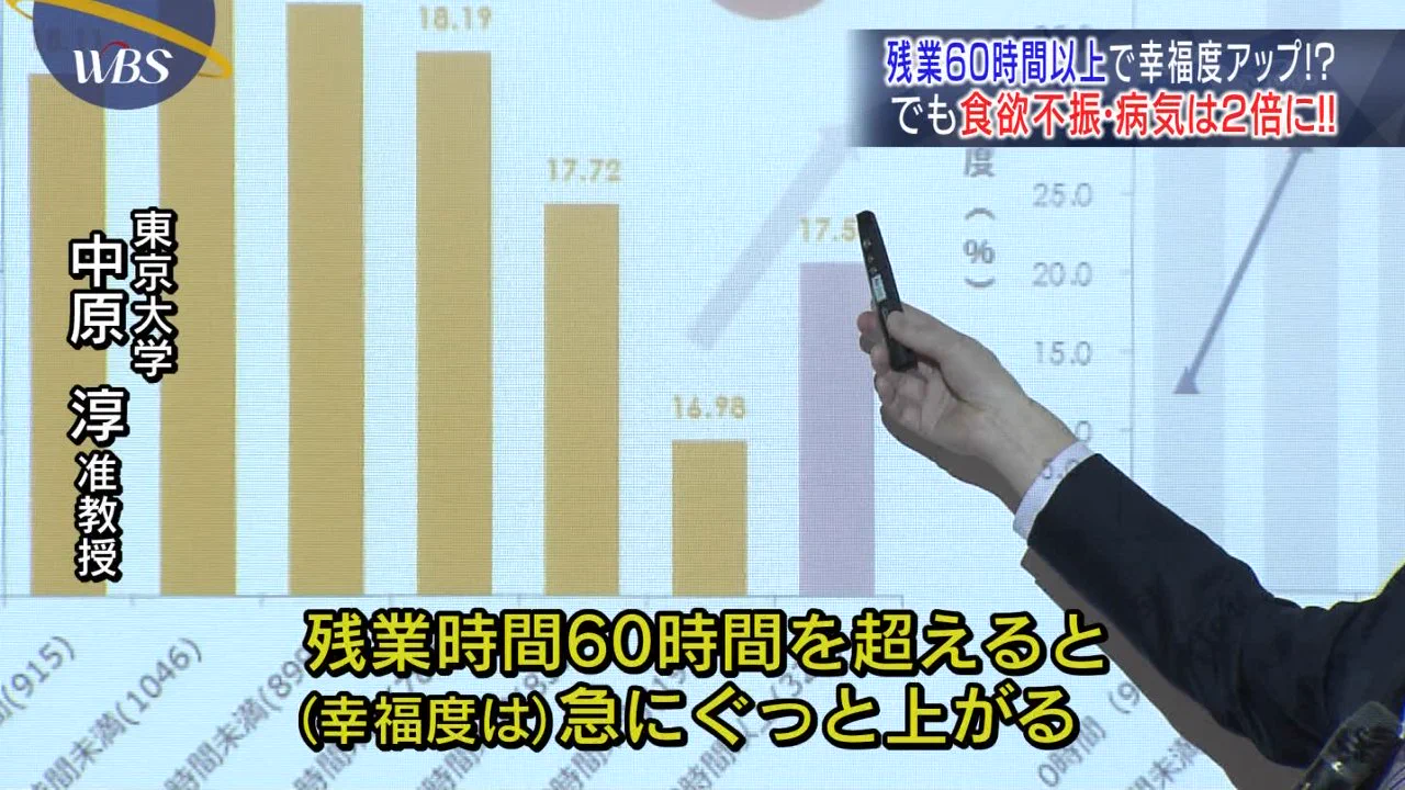 残業が減らない理由は？残業時間が60時間超えると幸福度がアップするからかも？