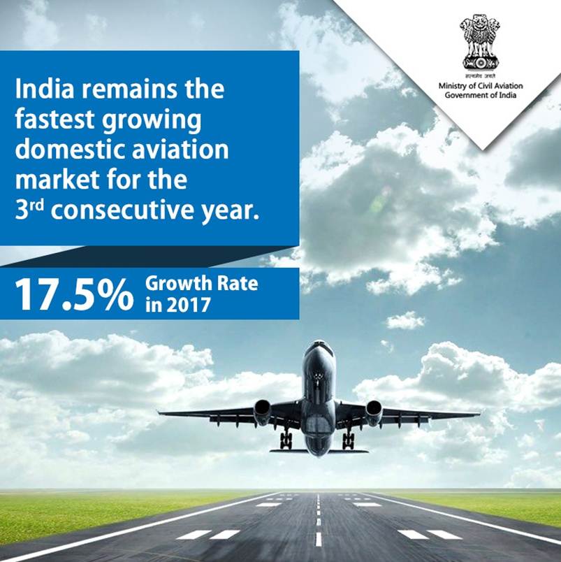 India remains the fastest growing domestic aviation market for the 3rd consecutive year, registering 17.5% growth rate in 2017 driven by economic and air network expansion.