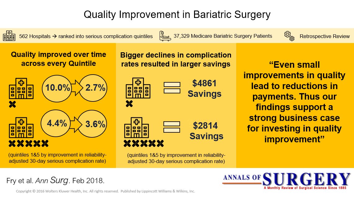 Annals of Surgery tweet media