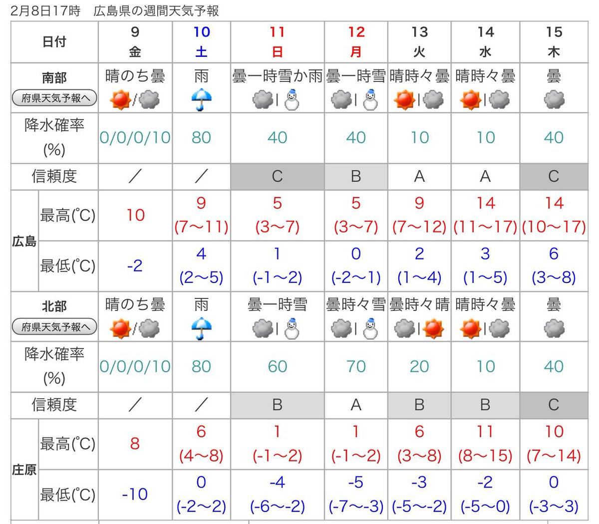 日間 広島 天気 10