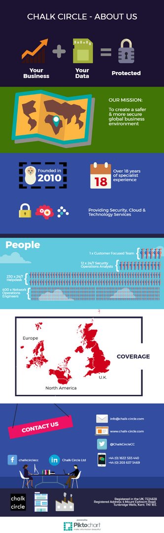 ChalkCircleCC's tweet photo. A picture says 1000 words. We've put together this handy infographic to tell you more about us. https://t.co/GKrIShkRlE https://t.co/t6Ac5Cu1GN