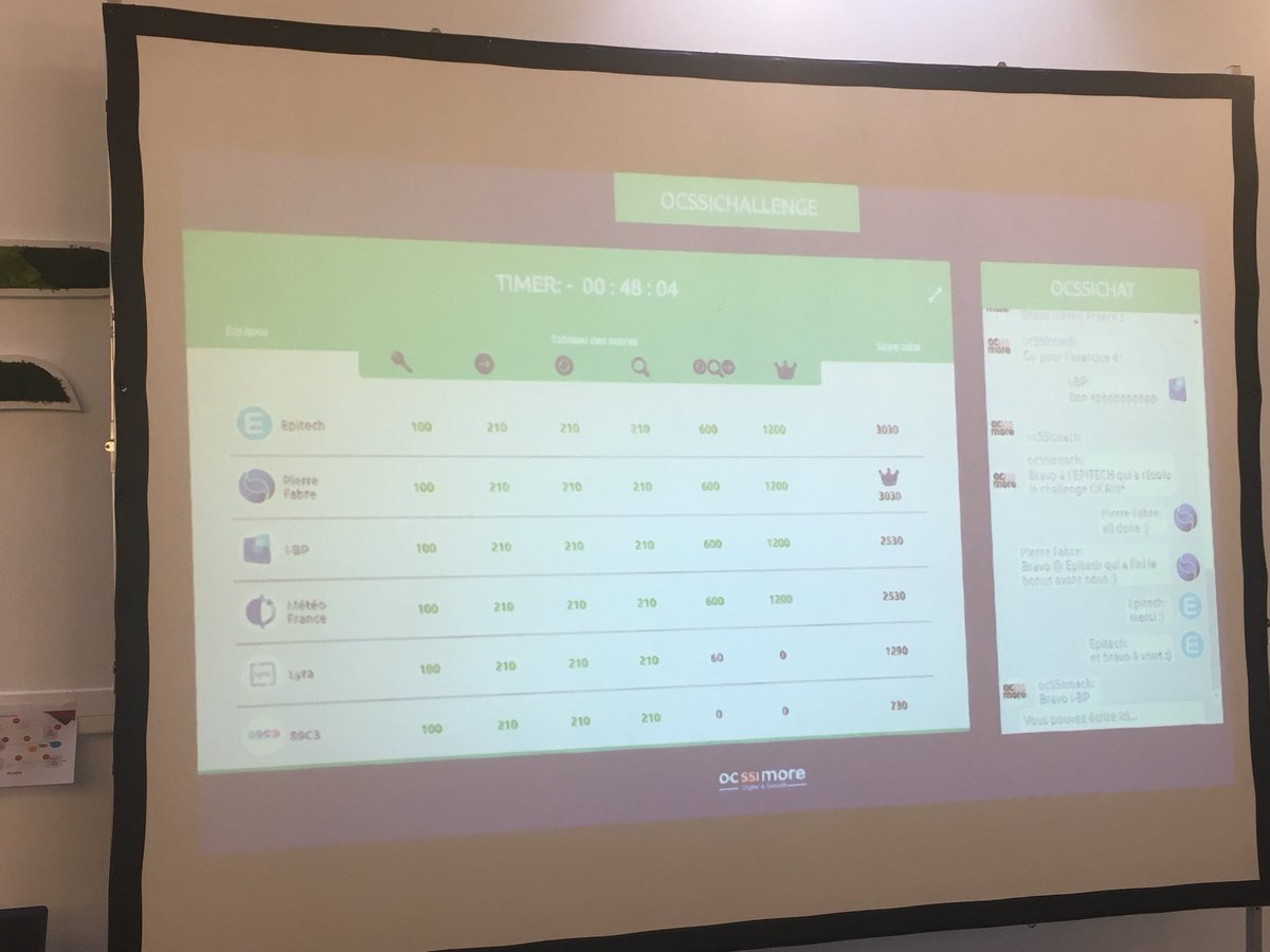 tekgui's tweet photo. La team @EpitechToulouse juste derrière la team @PierreFabre au hackathon @ocssimore https://t.co/hxRSnfFaHx