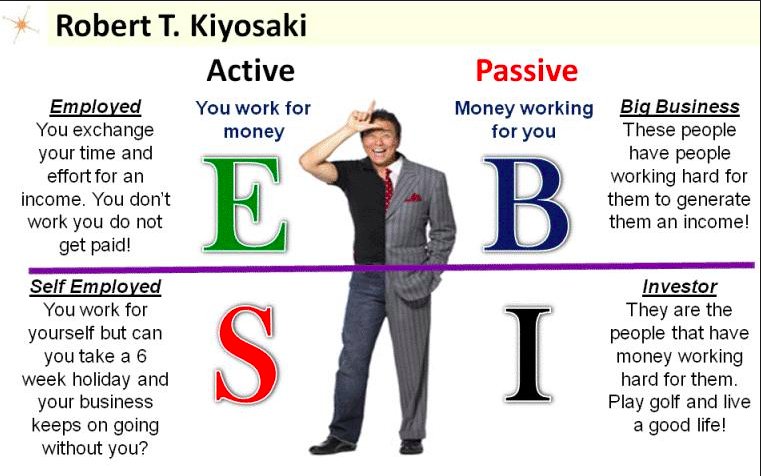 moneystuff1's tweet photo. Financial Tips from "Rich Dad, Poor Dad" Robert Kiyosaki:

https://t.co/9OTqxgTDNS https://t.co/c03BH09cZ1
