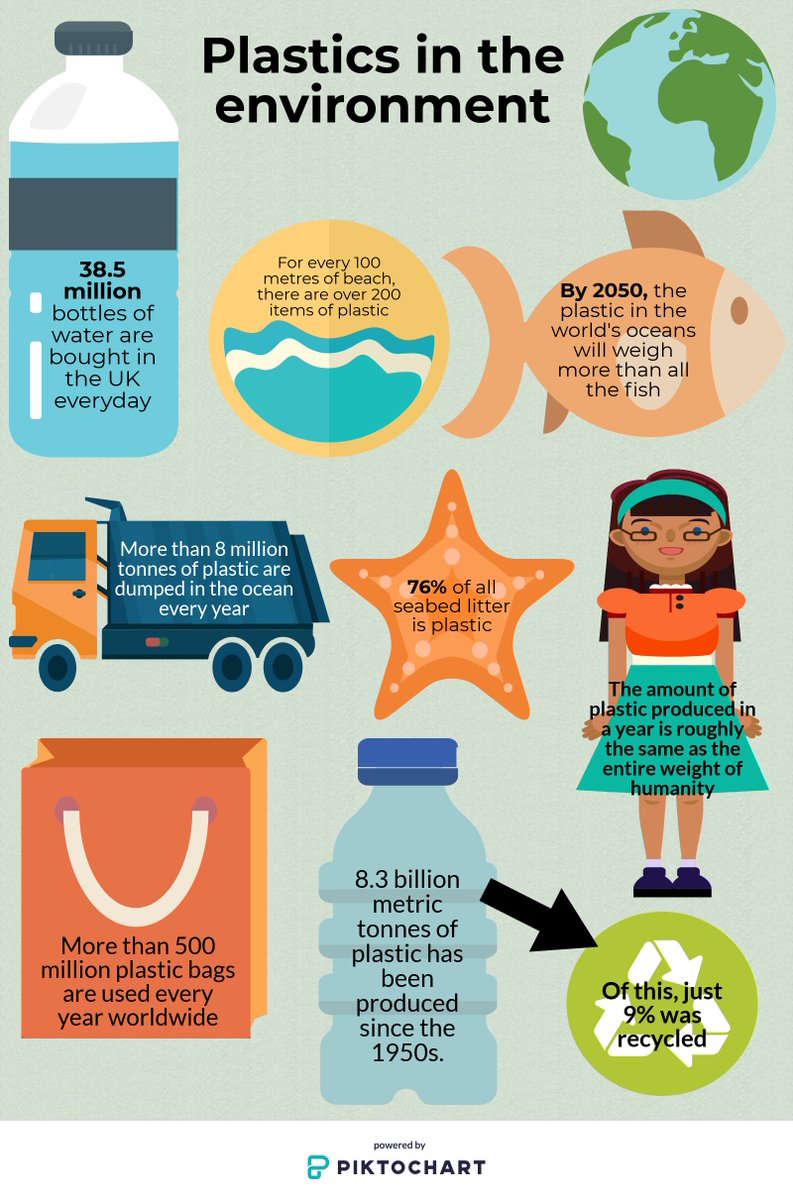 Facts About Plastic Bags Uk IUCN Water