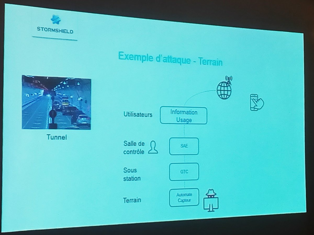 Alain_Khemili's tweet photo. Franc succès pour l'Atelier #cybersecurite "#SmartCities & systèmes urbains" @ccifrance @AlstomFrance @Stormshield_ @LYONMAngels aux #scadays @CyberCercle #TDFCyber https://t.co/gWR0C7Egll