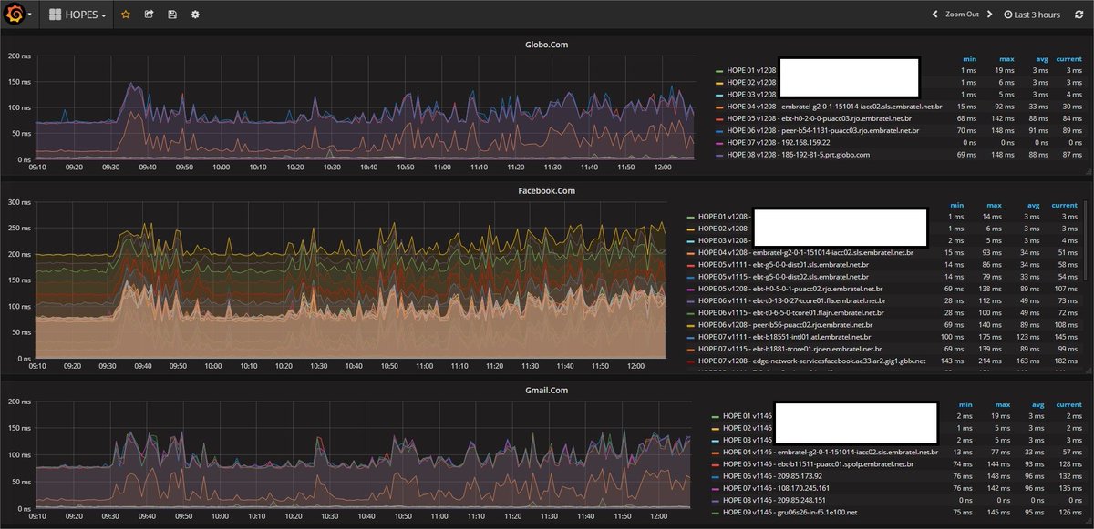 I created a template capable of discovering the jumps to host registered in #zabbix . generating dynamic items for each hop. From this, along with #grafana, I managed to show the analysis of all the jumps in a single graph. follows the result. <a href="/zabbix/">Zabbix Team</a> <a href="/grafana/">Grafana</a>