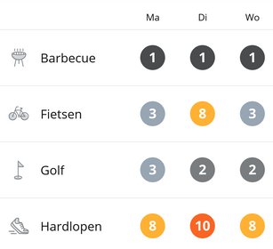 runningplus's tweet photo. Weeronline lanceert hardloopweercijfer in Android app: https://t.co/4UBPym6Iqx #hardlopen #Weeronline #atletiek #hardloopweer #hardloopweercijfer https://t.co/c8VlrT4s4H