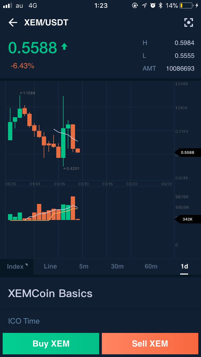 poralicoin's tweet photo. ネムまたなんかニュース出たのかね？ https://t.co/lrQUBXRRxQ