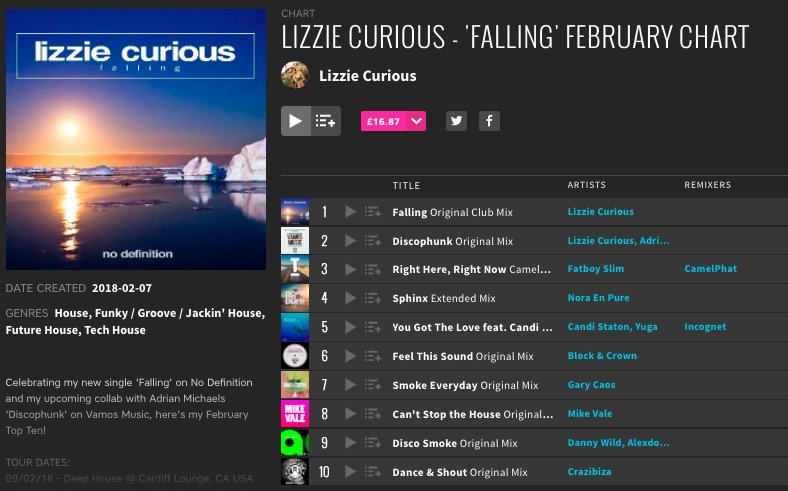 Lizzie Curious (@lizziecurious) on Twitter photo Check out my February 'Falling' <a href="/beatport/">Beatport</a> chart!
beatport.com/chart/lizzie-c…
<a href="/NoDefinitionRec/">No Definition</a> <a href="/NoraEnPure/">Nora En Pure</a> <a href="/SirupMusic/">Sirup Music</a> <a href="/CamelPhat/">CAMELPHAT</a> <a href="/YugaOfficial/">Yuga</a> <a href="/toolroomrecords/">Toolroom</a> <a href="/adrianmichaels_/">Adrian Michaels</a> <a href="/VAMOSMUSIC/">VAMOS MUSIC</a> <a href="/garycaos/">Gary Caos Casa Rossa</a> <a href="/blockandcrown/">Block & Crown</a> <a href="/Crazibiza/">Crazibiza</a> <a href="/Area94Records/">AREA 94 Records</a> Check out my February 'Falling' <a href="/beatport/">Beatport</a> chart!
beatport.com/chart/lizzie-c…
<a href="/NoDefinitionRec/">No Definition</a> <a href="/NoraEnPure/">Nora En Pure</a> <a href="/SirupMusic/">Sirup Music</a> <a href="/CamelPhat/">CAMELPHAT</a> <a href="/YugaOfficial/">Yuga</a> <a href="/toolroomrecords/">Toolroom</a> <a href="/adrianmichaels_/">Adrian Michaels</a> <a href="/VAMOSMUSIC/">VAMOS MUSIC</a> <a href="/garycaos/">Gary Caos Casa Rossa</a> <a href="/blockandcrown/">Block & Crown</a> <a href="/Crazibiza/">Crazibiza</a> <a href="/Area94Records/">AREA 94 Records</a>