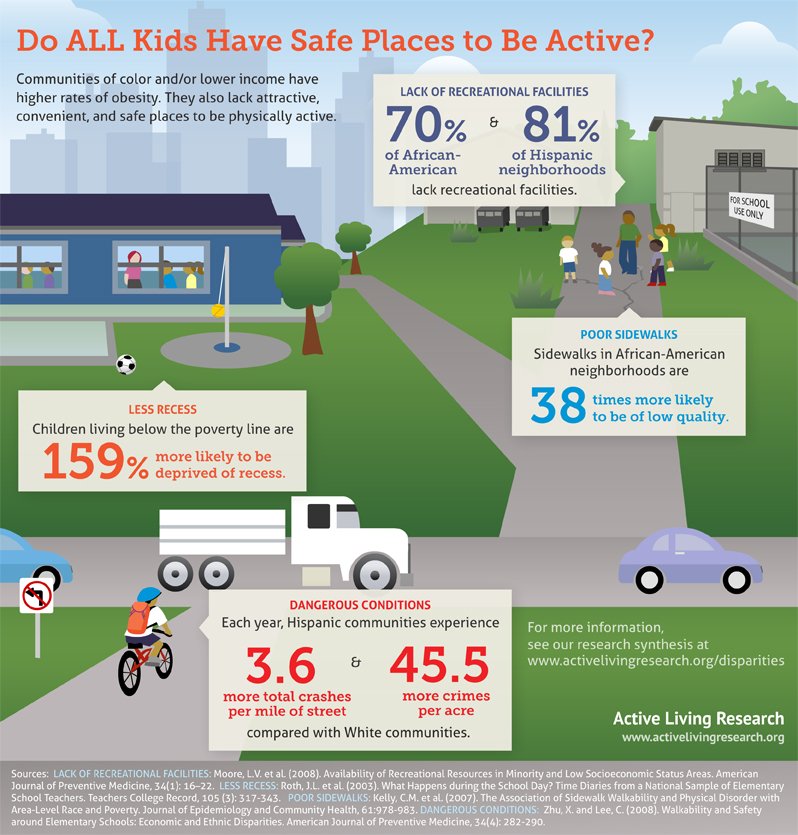AL_Research's tweet photo. #Active4All! Active communities are only truly that when ALL community members have safe, accessible and enjoyable space to be physically active to the best of their ability. #Infographic available here: https://t.co/3UrTGsupa8 https://t.co/31mMdrW0gk