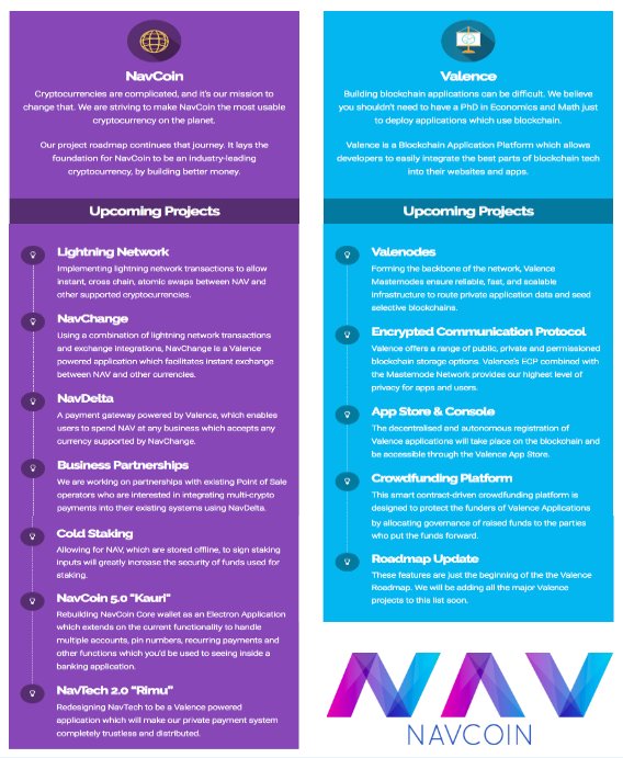 Spiritar33's tweet photo. #Navcoin #Roadmap upcoming projects. What has you most excited?
https://t.co/DqWob8wbco
#Nav #LightningNetwork #Valence #Valenodes #Crowdfunding #NavChange #NavDelta #BusinessPartnerships #ColdStaking #Kauri #Rimu #Appstore #Encrypted
#Cryptocurrency #Altcoins #Crypto https://t.co/gCuvXAfgby