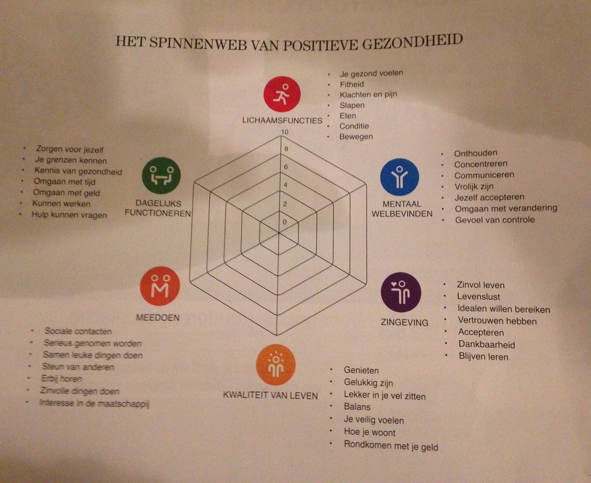 willemienreinds's tweet photo. #gezondheid is meer dan de afwezigheid van #ziekte https://t.co/Co3IqNUchH