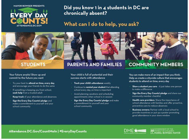 DC_OCA's tweet photo. YOU can make more of an impact than you think. Sign the Every Day Counts! pledge and learn how you can help ensure #EveryDayCounts for our students at https://t.co/ypzeA4tLKF #EdWeekDC https://t.co/he8ETxMZHX