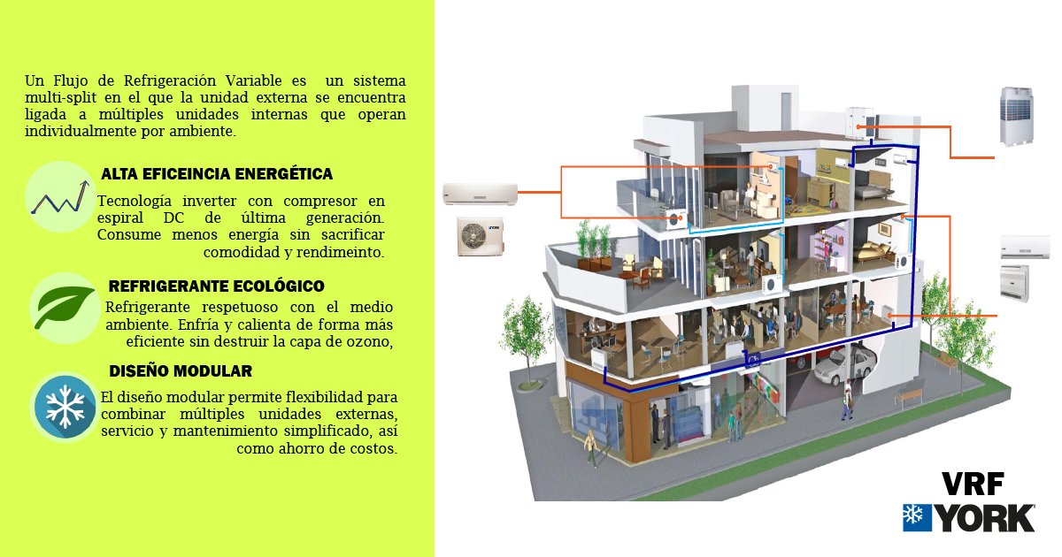 blueairtech's tweet photo. La versatilidad y eficiencia de los sistemas VRF han cambiado el mercado global del aire acondicionado. No los pierdas de vista para la climatización de tu hogar y de tu oficina. https://t.co/deF9rSCY6h