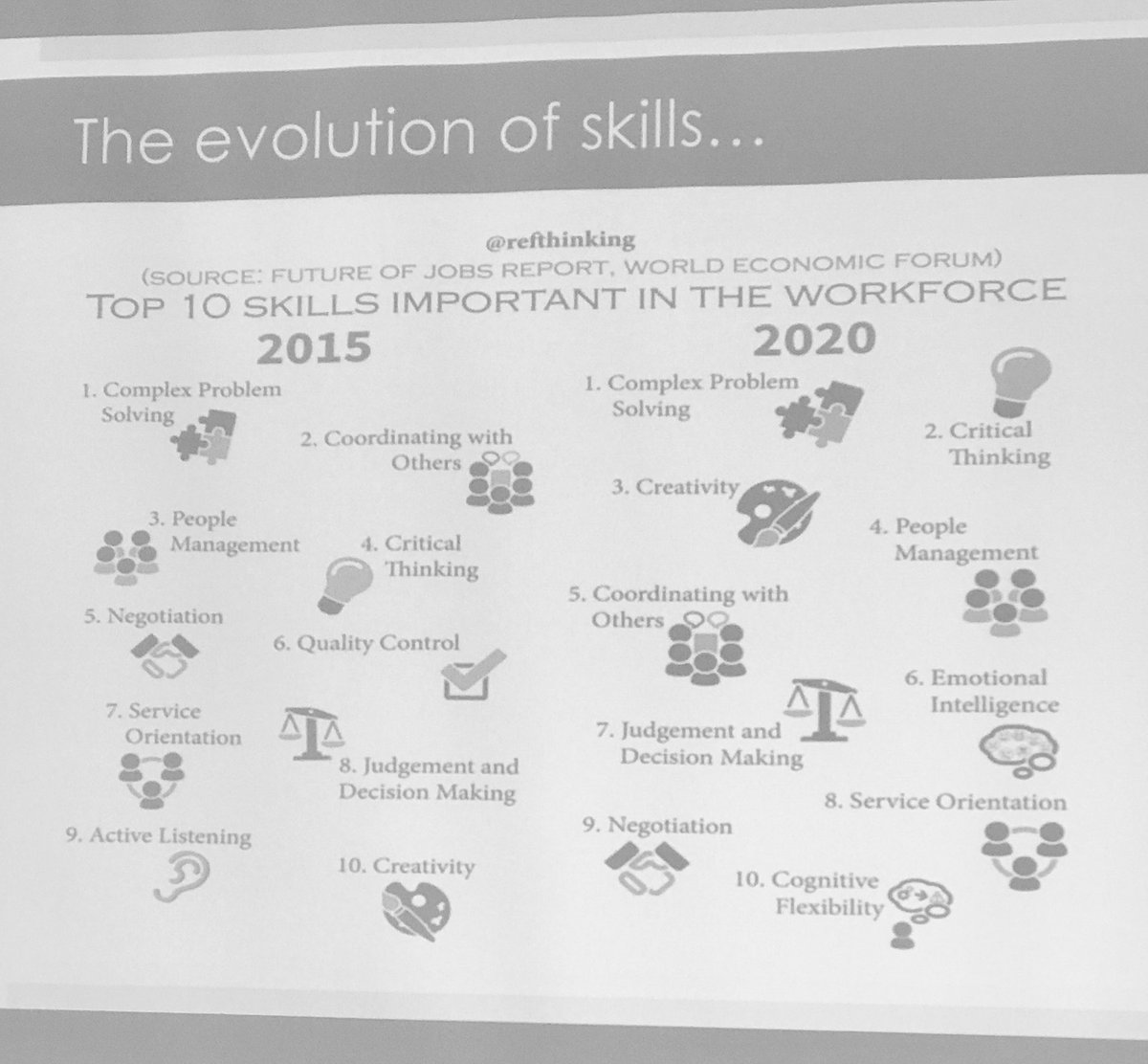 _MrsFerguson_'s tweet photo. @tweetsomemoore: Competencies are not standardized, they are responsive. They are based on context and values. Different because we are different. #notstandardized #NCTCA2018 #ngps10 https://t.co/OSUD5DQuoG