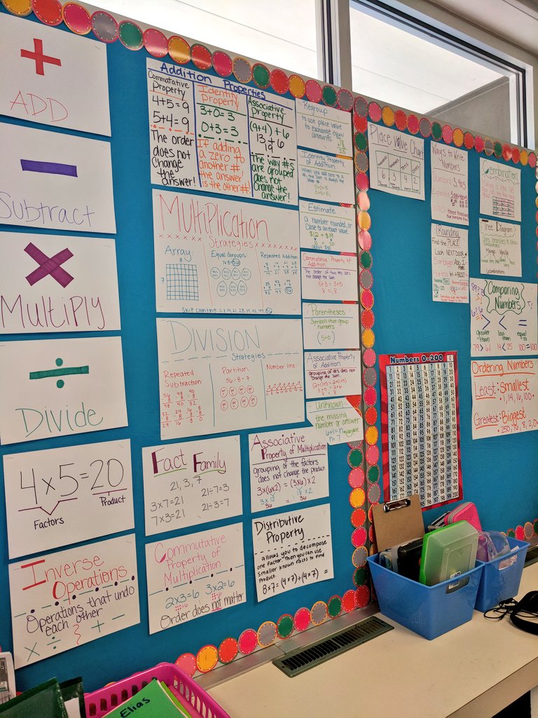 krysta_combs's tweet photo. Revamped our math wall #moreorganized #morecivilized #spsmath #WilderRocks @WilderSPS @officialSPS @MsCastillosMath https://t.co/iPWQJ5u3I6