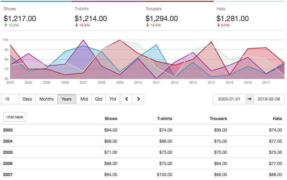 JoomlaThat's tweet photo. Content Statistics 3 released! See more information in your charts https://t.co/g54amXLEh6 https://t.co/7ZLzaFmyfo