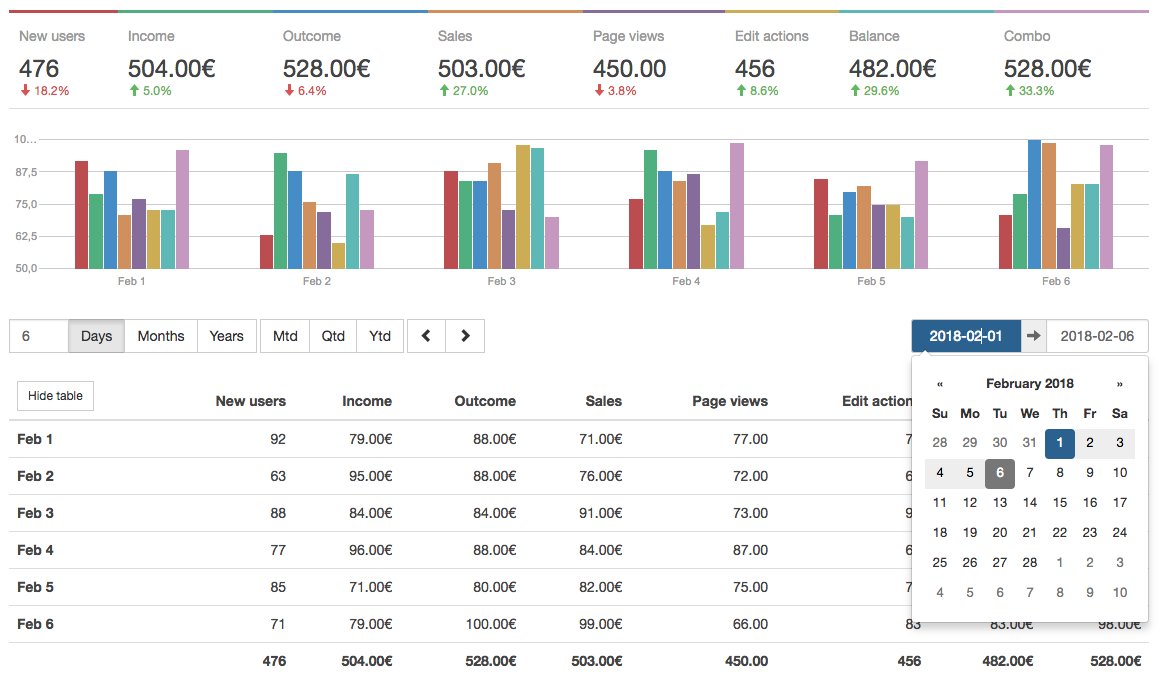 JoomlaThat's tweet photo. Content Statistics 3 released! See more information in your charts https://t.co/g54amXLEh6 https://t.co/7ZLzaFmyfo