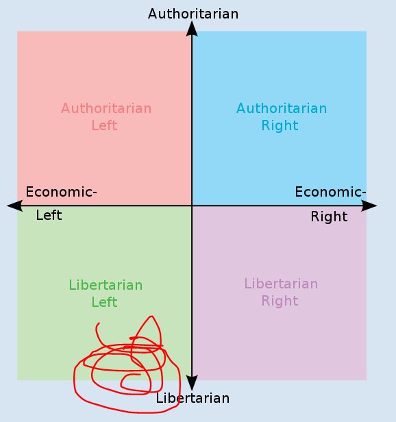 Gay Or Homosexual