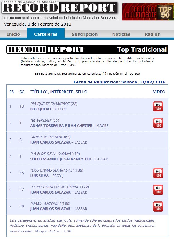 VocesVenezuela's tweet photo. #TopTradicional @BitoqueaoMusica @annaetorrealba &amp; @Ilan_Chester @jcsalazarmusic @SoloEnsamble @TeoGalindez58 @luissilvatwitt Felicitaciones y Exitos! https://t.co/oSWoJZ7uQx