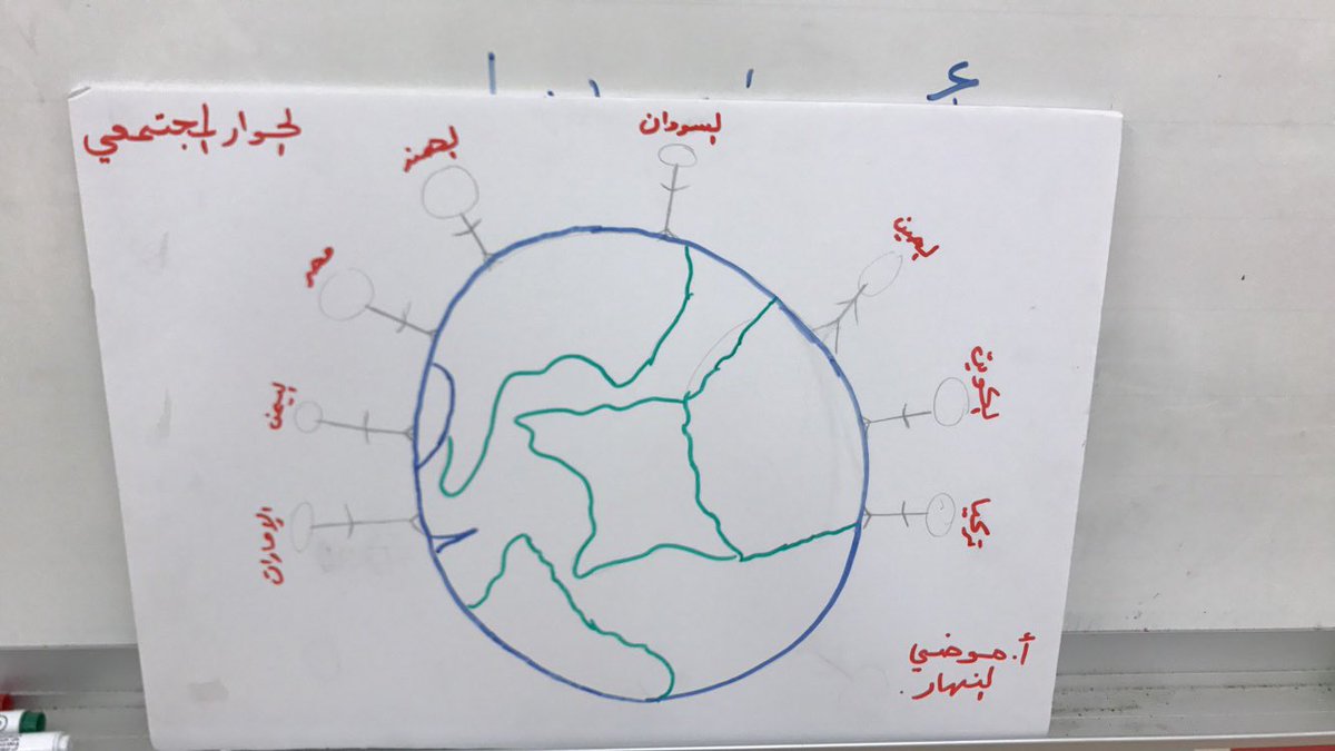 modysalnahar's tweet photo. سٌعدت وتشرفت بإن أكون ممثلة سفراء حوار الإنسانية
قدمت دورة الحوار المجتمعي لمدة يومين مع متدربات رائعات مميزات بعضاً من إبداعهم بوركت جهودهم https://t.co/mW3lTvNtEk