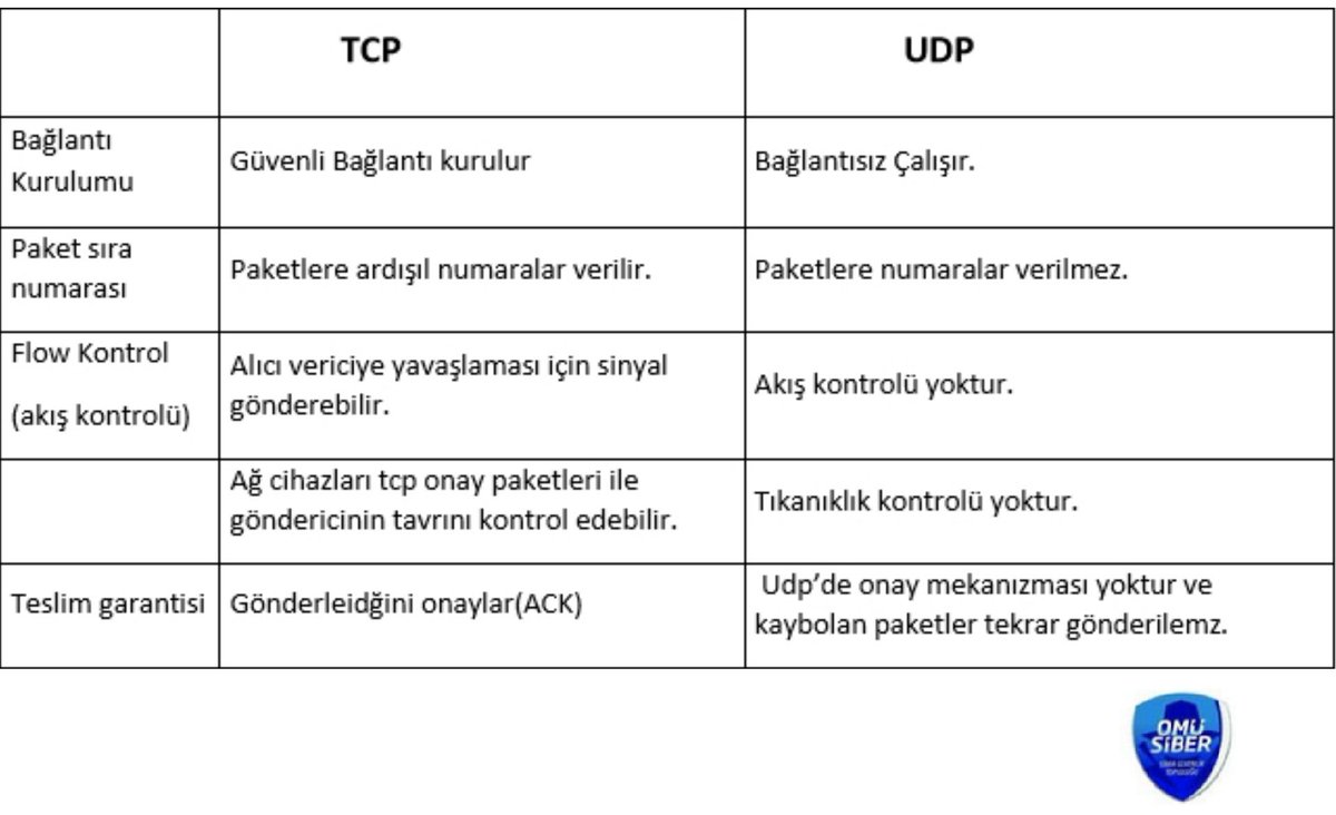 Tcp udp различия. Udp tcp разница. Tcp udp отличия. Tcp udp протоколы. Отличие tcp от udp.