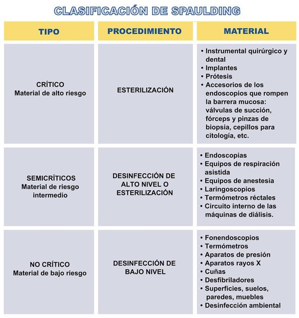 Tema 16 Celadores Online... Normas de actuación del Celador en los Quirófanos. Parte III DViKr0XWsAEWbLW