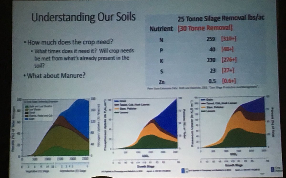 Greg Stopps presenting in the Pioneer Lounge, how many lbs of nutrients does silage remove from the soil/acre? Take a look...!