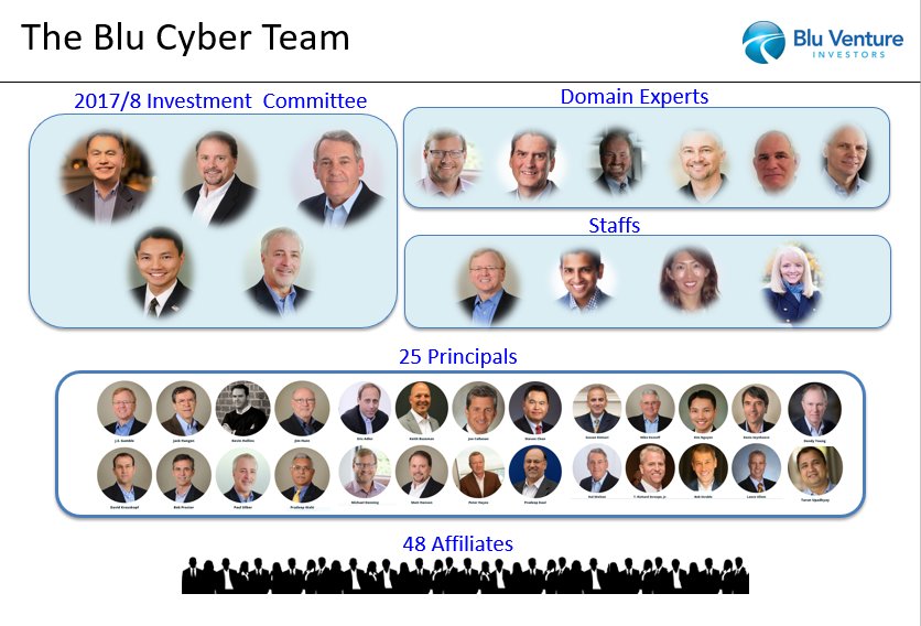 Meet the Blu Venture Investors, LLC #Cyber Team.  We welcome the following cyber veterans to Blu.   Mike Denning, Bill Phelps, Randy Crow, Scott Sanders, John Trauth and Bob Slapnik.  The depth of benches enable Blu to provide active supports.