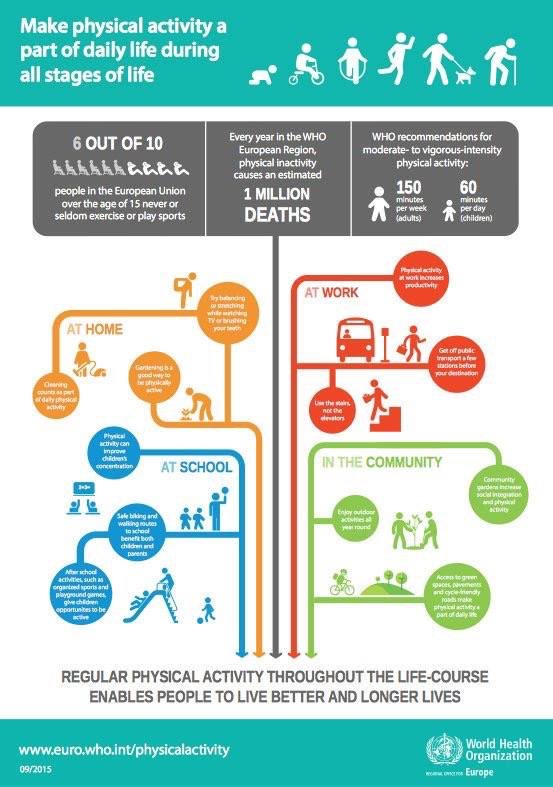kennygibsonnhs's tweet photo. Let’s support every child, all families and every community get active. #AllOurHealth #Lead2Add #WhySportsFOS https://t.co/GqbZr5Pz3J