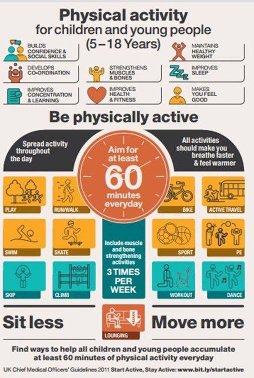 kennygibsonnhs's tweet photo. Let’s support every child, all families and every community get active. #AllOurHealth #Lead2Add #WhySportsFOS https://t.co/GqbZr5Pz3J