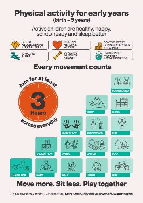 kennygibsonnhs's tweet photo. Let’s support every child, all families and every community get active. #AllOurHealth #Lead2Add #WhySportsFOS https://t.co/GqbZr5Pz3J