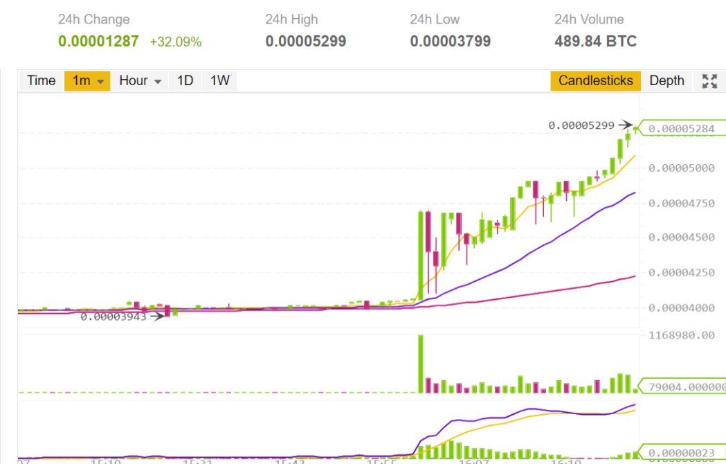 eigishiritoko's tweet photo. @binance_2017 Best Telegram Pump Channel!
Over 4k+ subs
No VIP
No Prepump
Giveaways after each pump
Up to %1000
Join now --> https://t.co/3T6q35vU4E https://t.co/NWomBTIvgW