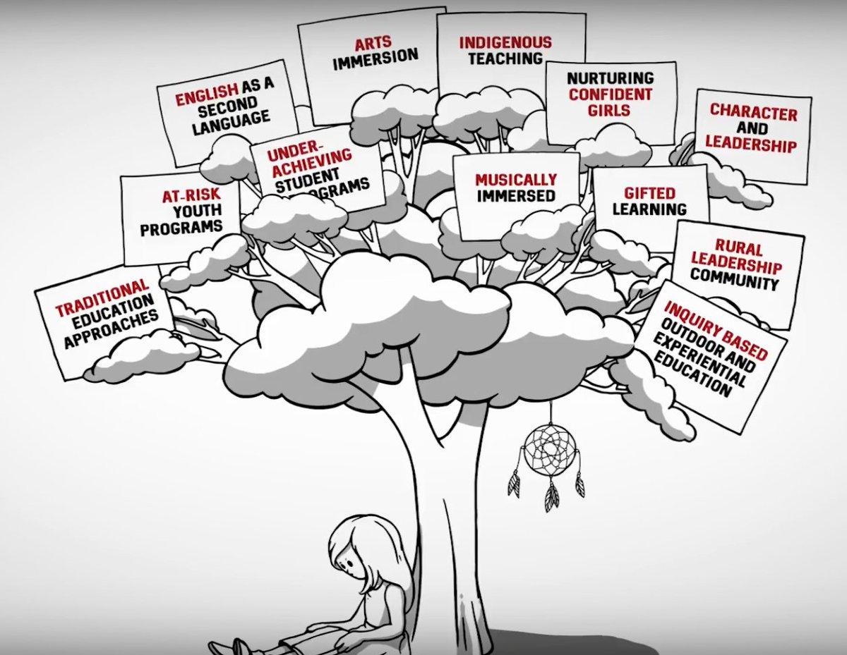 connectcharter's tweet photo. So, what is a public charter school? #TAAPCS explains!
_____
Please follow the link below to watch and share the video. Help promote the work of all the amazing #PublicCharterSchools in #Alberta! #CharterSchoolLife #MeaningfulEducation
_____
https://t.co/u0zZ6Oprub https://t.co/toVv0n7D4c